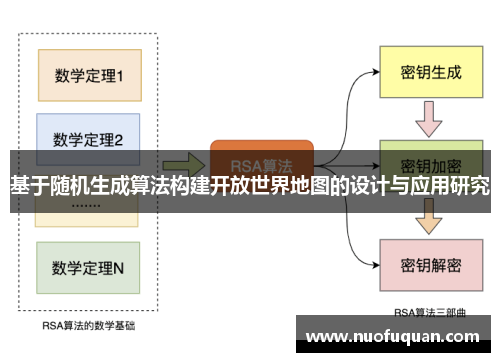 基于随机生成算法构建开放世界地图的设计与应用研究
